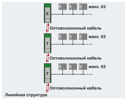 Преобразователь оптоволоконного интерфейса-PSI-MOS-DNET/FO 850 E