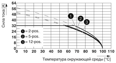 Разъем печатной платы-PC 5/ 7-STF1-7,62