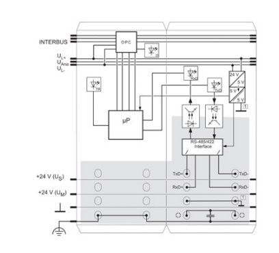 Функциональные клеммные модули Inline-IB IL RS 485/422-PRO-PAC