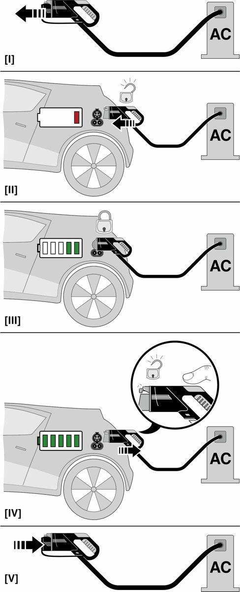 Зарядный кабель AC-EV-T1M3C-1A20A-7,0MEH-ENSTO3