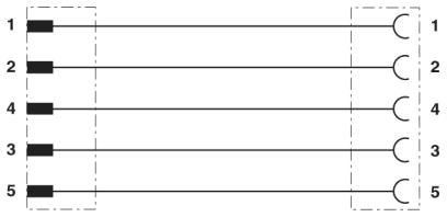 Кабель для датчика / исполнительного элемента-SAC-5P-M12MS/ 1,5-PUR/M12FS P