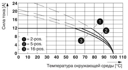 Разъем печатной платы-FKIC 2,5/ 2-ST-5,08
