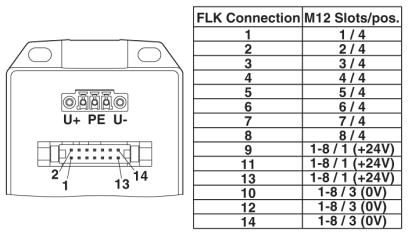 Коробка датчика и исполнительного элемента-SACB-8/8-L-PUR SCO FLK14/MCV3P