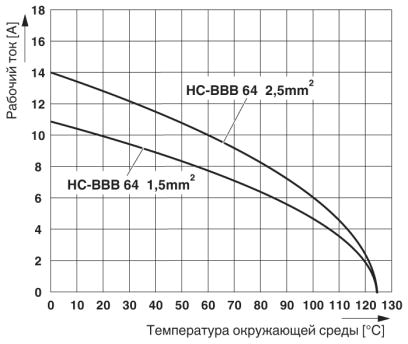 Модуль для контактов-HC-BBB 64-ESTC