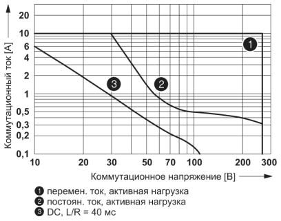 Релейный модуль-PLC-RPT-24UC/21HC/RW