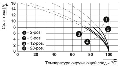 Разъем печатной платы-MC 1,5/ 2-ST-3,81