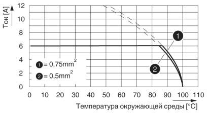 Клеммные блоки для печатного монтажа-PTSM 0,5/ 2-2,5-V THR WH R44