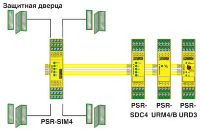 Реле безопасности-PSR-SCP-24DC/SIM4