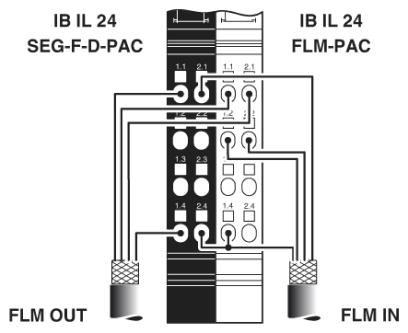 Функциональные клеммные модули Inline-IB IL 24 FLM-PAC
