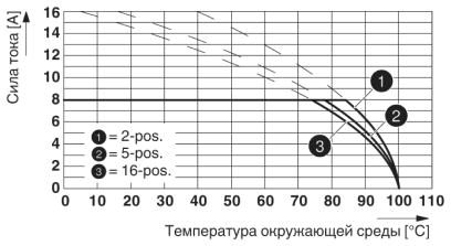 Разъем печатной платы-MC 1,5/12-STF-3,81