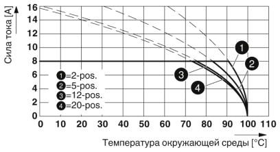 Разъем печатной платы-MC 1,5/16-STF-3,5