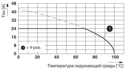 Клеммные блоки для печатного монтажа-MKDSO 2,5/ 4-R