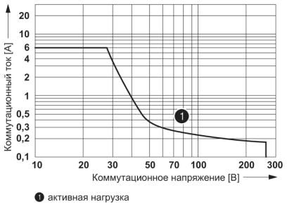 Релейный модуль-PLC-RPT-24UC/21AU/RW