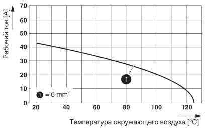 Модуль для установки контактов-HC-M-02-AT-F-10