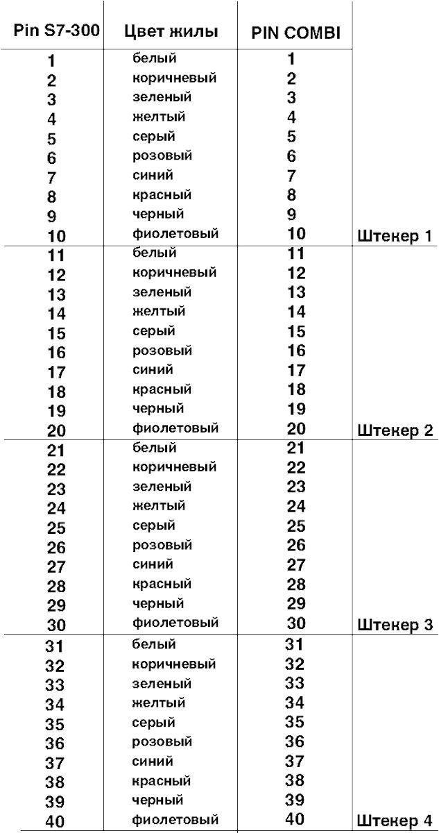 Фронтальный адаптер-VIP-PA-PWR/4X10COMBI/ 2,5M/S7