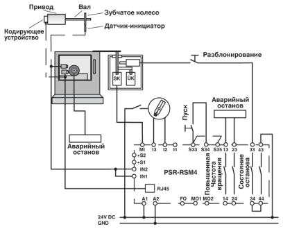 Устройство безопасного переключения-PSR-SCP-24DC/RSM4/4X1