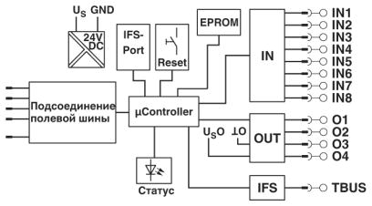 Интерфейс передачи данных-EM-PB-GATEWAY-IFS