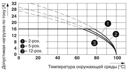 Разъем печатной платы-MSTB 2,5 HC/ 3-STF