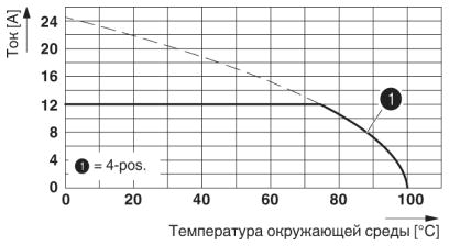 Ответная часть-MSTBO 2,5/ 2-G1L THRR32 BK