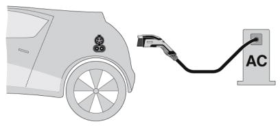 Зарядный кабель AC-EV-T1G3C-1AC20A-5,0M2,5ESBK01