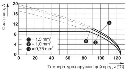 Модуль для контактов-HC-D 8-I-CT-M