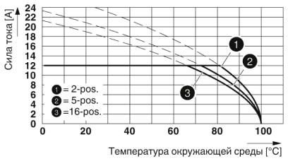 Разъем печатной платы-FKCVR 2,5/ 5-ST