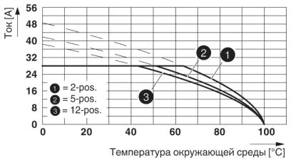 Разъем печатной платы-PC 5/ 6-ST2-7,62