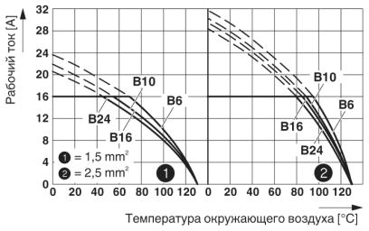 Модуль для контактов-HC-B 16-I-CT-F