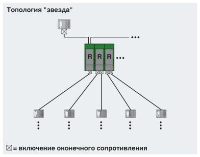 Повторитель-PSI-REP-DNET CAN