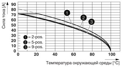 Разъем печатной платы-PC 16/ 5-STF-10,16
