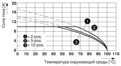 Разъем печатной платы-FRONT-MSTB 2,5/ 2-ST-5,08