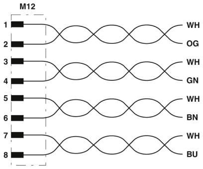 Сетевой кабель-NBC-MSX/10,0-94S SCO RAIL