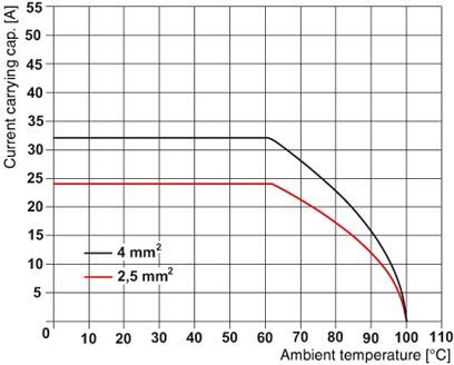 Одинарные клеммы для печатного монтажа-KDS 2,5
