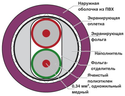 Системный кабель шины-PSM-CABLE-PROFIB/FC
