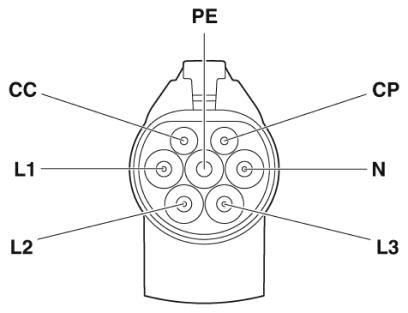 Зарядный кабель AC-EV-GBG3JK-1AC16A-5,0M2,5ESBK01