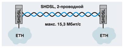 Модем-TC EXTENDER 2001 ETH-2S