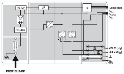 Устройство сопряжения с шиной-IL PB BK DP/V1-PAC