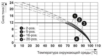 Разъем печатной платы-FKC 2,5/ 2-STF-5,08