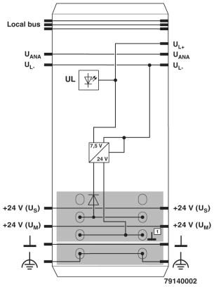 Клеммы Inline-IB IL 24 PWR IN/R/L-0.8A-PAC