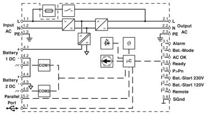 Источник бесперебойного питания-QUINT4-UPS/1AC/1AC/1KVA