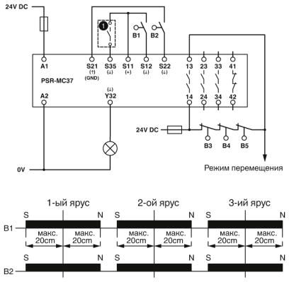 Реле безопасности-PSR-MC37-3NO-1NC-24DC-SC