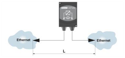 Разделитель сетей-FL ISOLATOR 100-M12 RMS