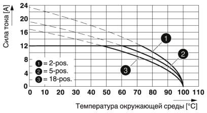 Разъем печатной платы-FKCN 2,5/ 2-STF