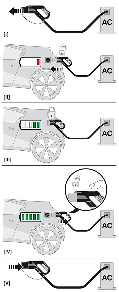 Зарядный кабель AC-EV-GBM3C-1AC16A-BDNT