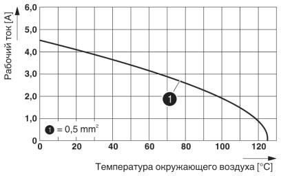 Модуль для установки контактов-HC-M-25-CT-F