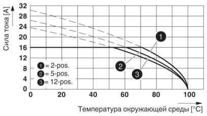 Разъем печатной платы-FKC 2,5 HC/ 2-STF