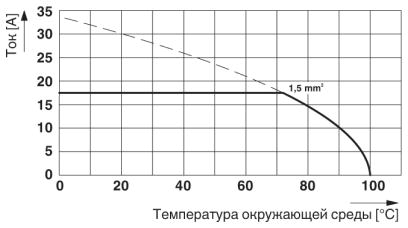 Клеммные блоки для печатного монтажа-GMKDS 1,5/ 3