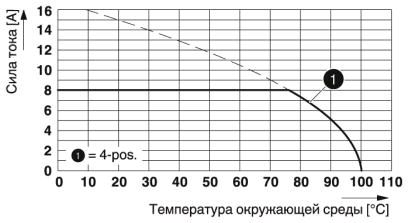 Разъем печатной платы-MC 1,5/ 4-ST-3,81
