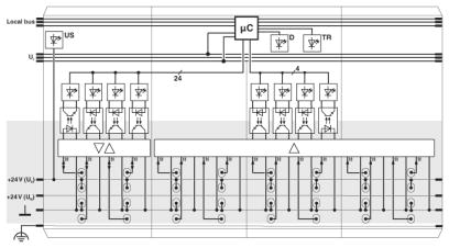 Функциональные клеммные модули Inline-IB IL 24 IOL 4 DI 12-PAC
