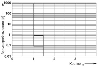 Электронный защитный выключатель-CB E1 24DC/8A SI-C P